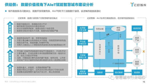 智慧城市AIoT應用研究 四大核心場景與服務商推薦
